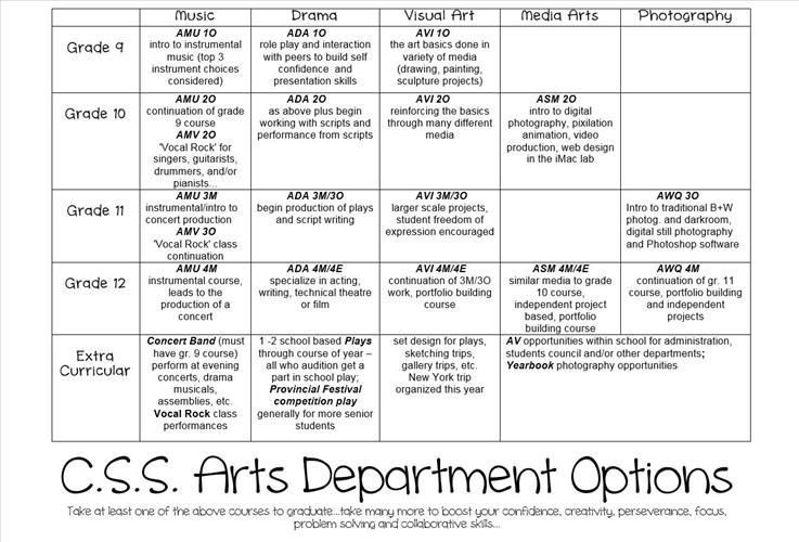 Art Department Offerings