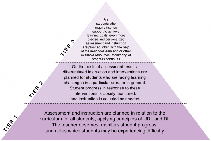 tiered-approachgraphic.png