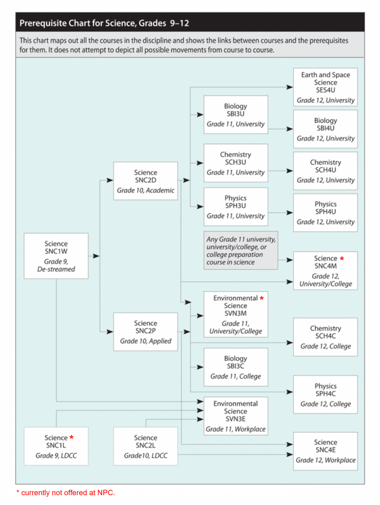 science flowchart 3.png